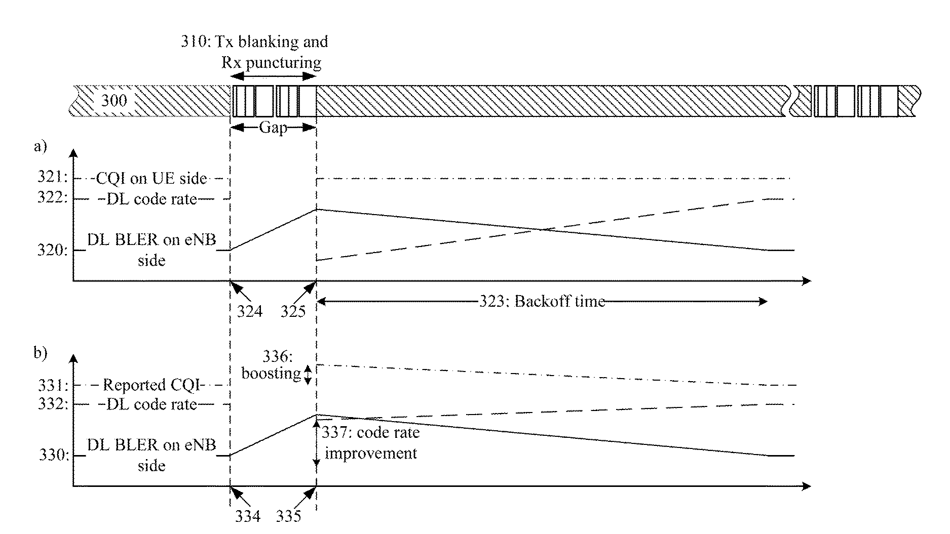 Handling of gaps in use of a radio transceiver