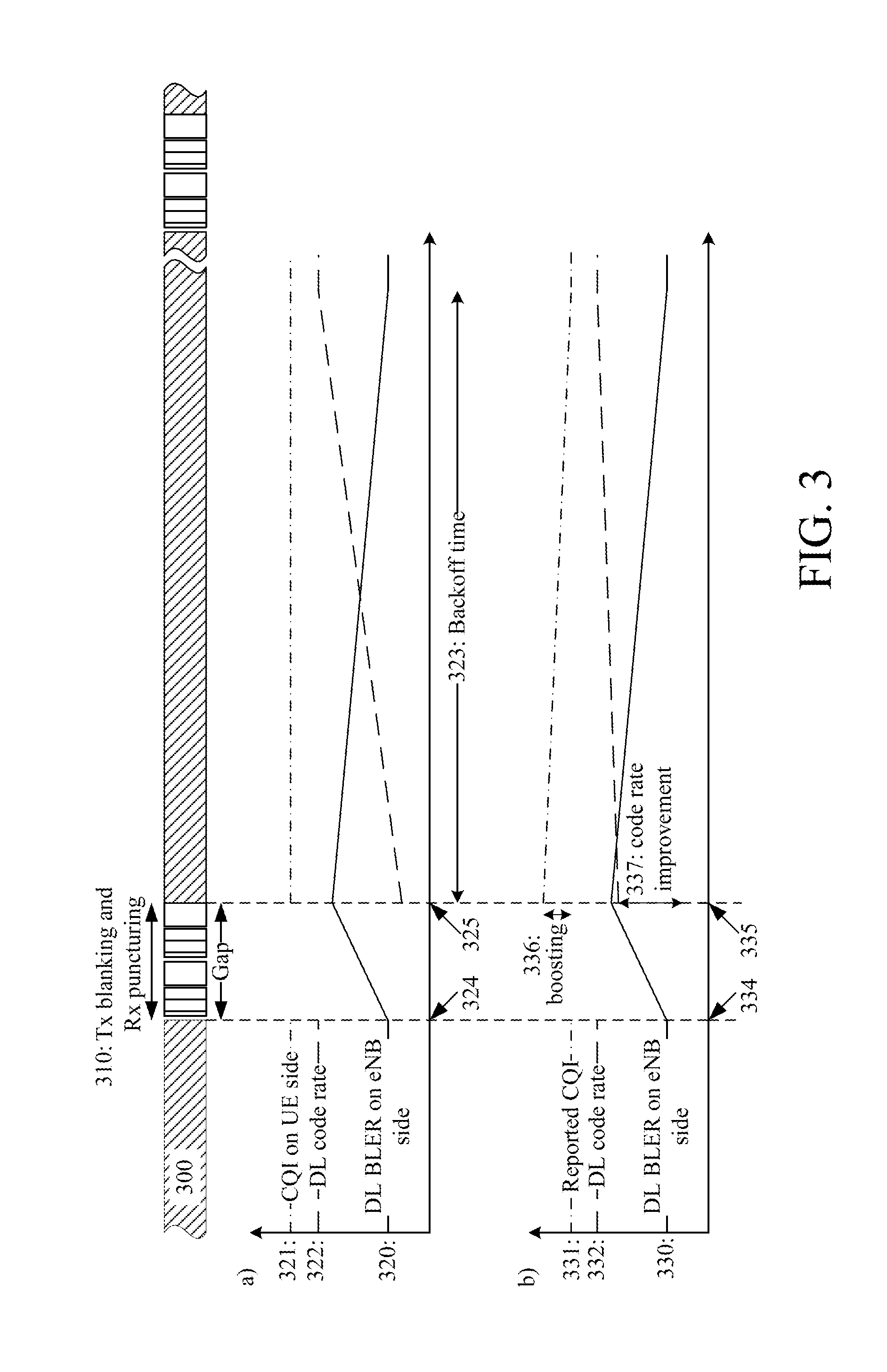 Handling of gaps in use of a radio transceiver