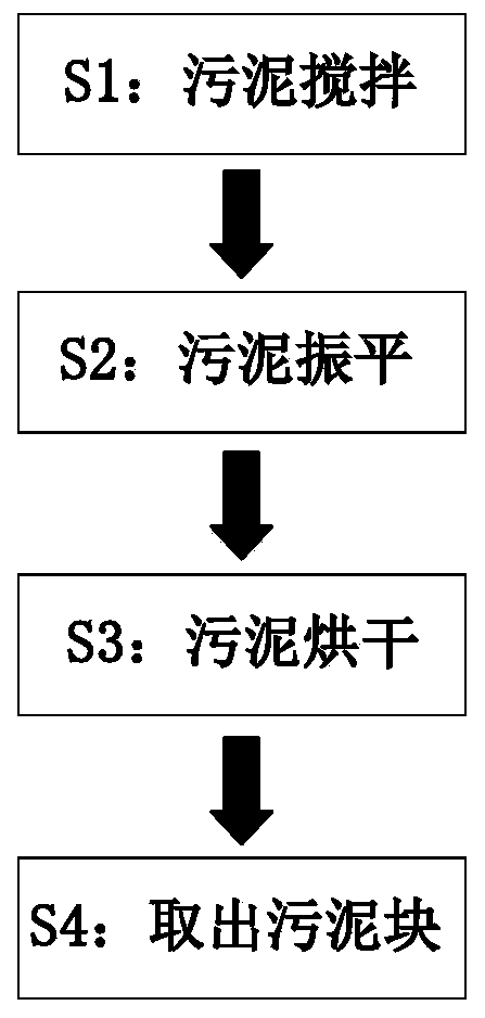 Integrated treatment method for treating dredging sludge in rivers and lakes