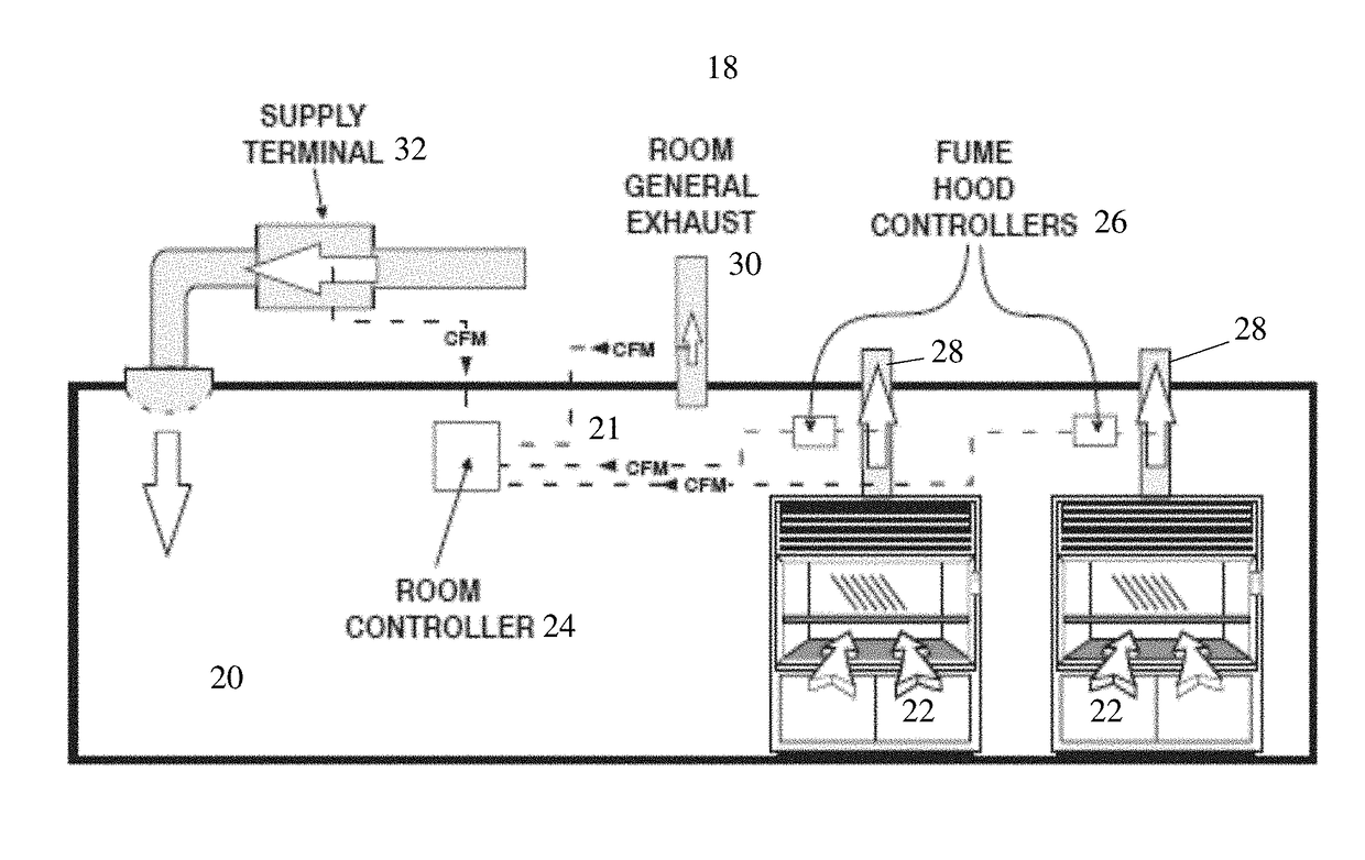 Laboratory ventilation integration