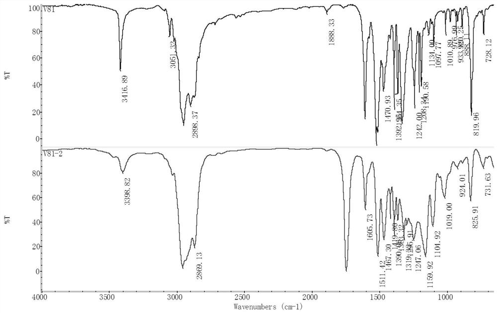 Ester compound, preparation method and application thereof, and antioxidant composition