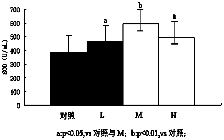 Health-care soy sauce rich in soybean polysaccharide and preparation method thereof
