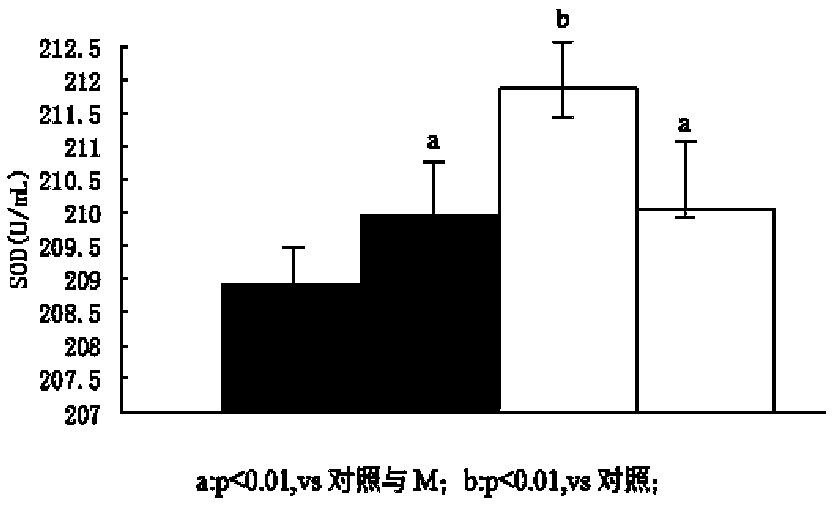 Health-care soy sauce rich in soybean polysaccharide and preparation method thereof