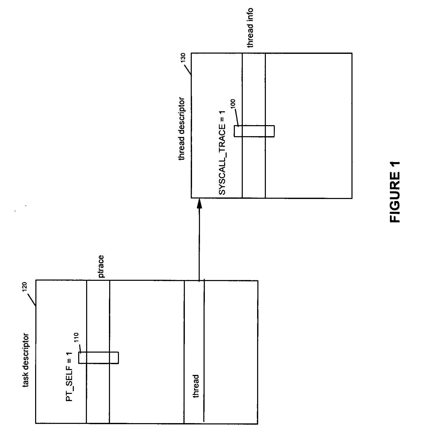 Method for System Call Interception in User Space