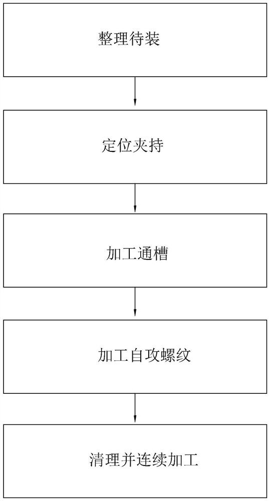 Anti-loose screw with special structure and processing technology of anti-loose screw