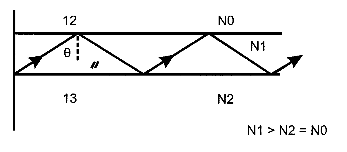 3D Display Device with Controllable Device for Tracking Visibility Regions