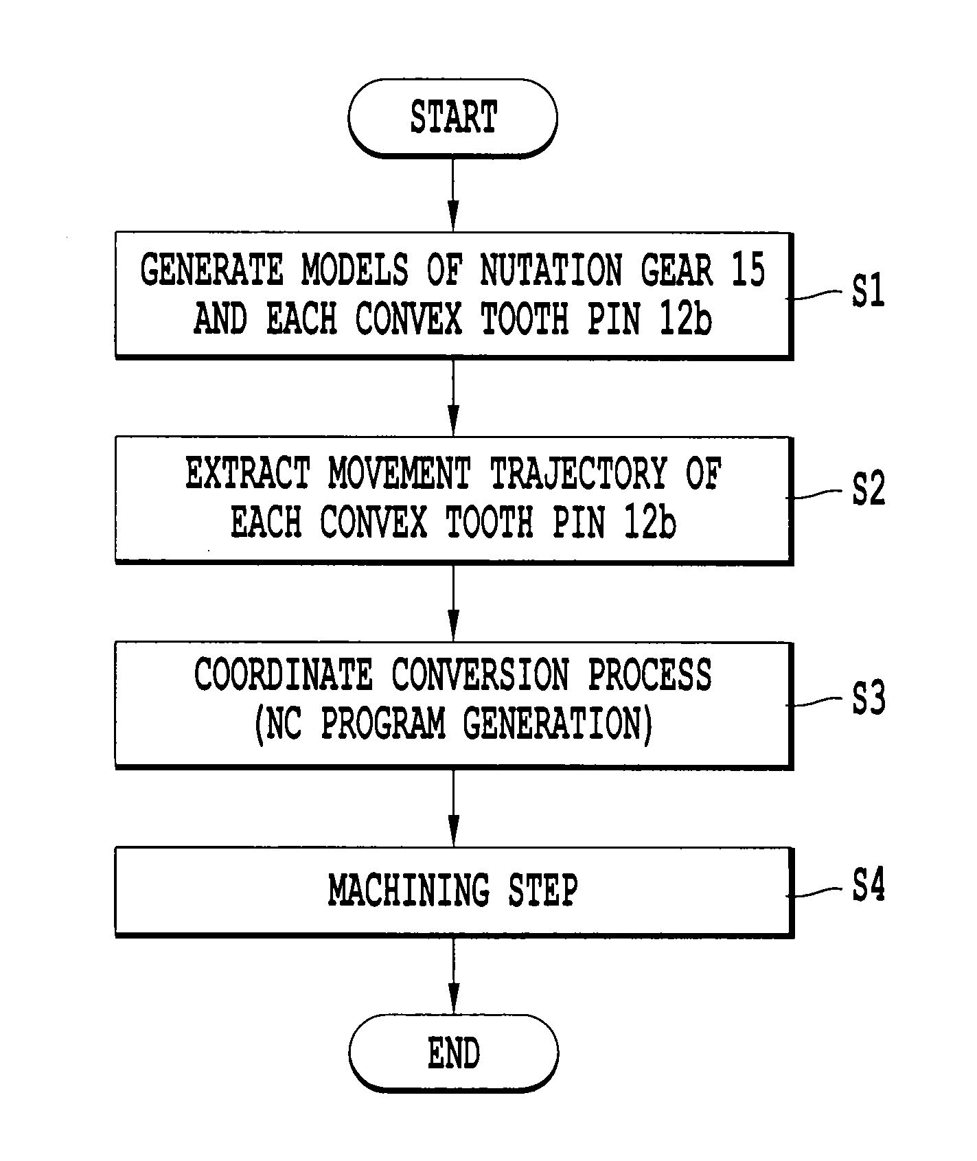 Processing method and processing device for concave-convex gear