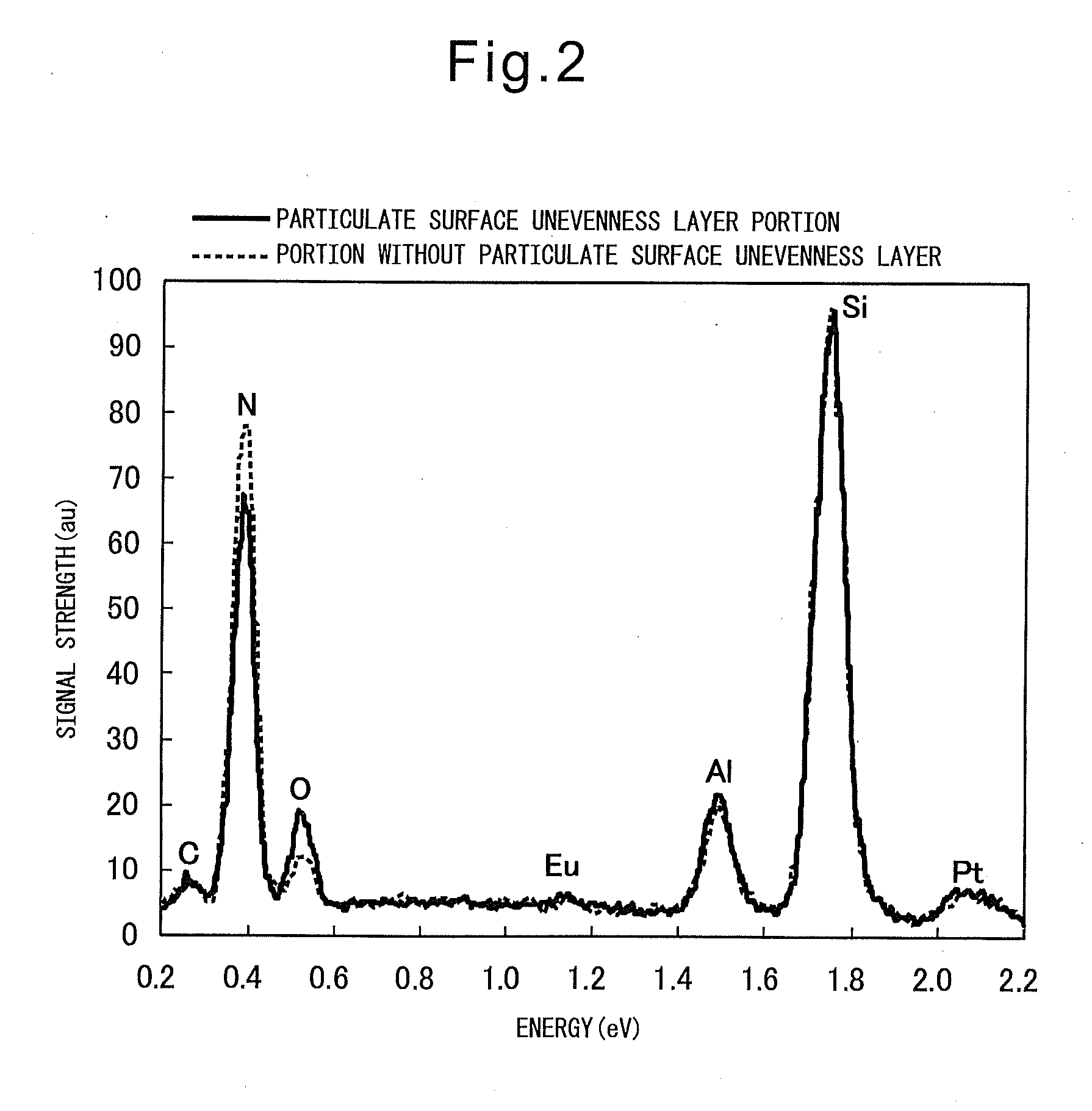 LI-CONTAINING alpha-SIALON-BASED PHOSPHOR PARTICLE, PRODUCTION METHOD THEREOF, LIGHTING DEVICE, AND IMAGE DISPLAY DEVICE