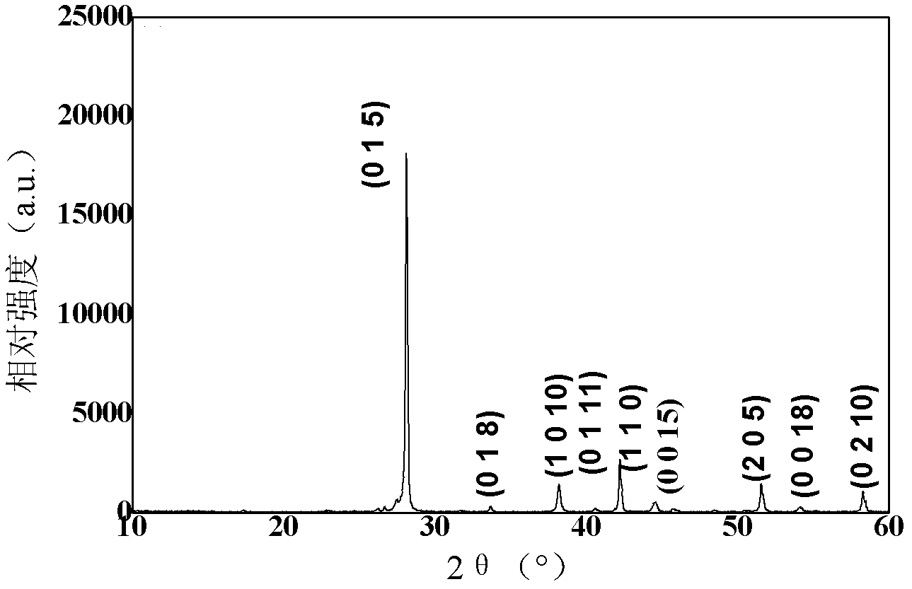 Method for preparing multi-grade antimonytelluride nano wire harness array by adopting physical vapor deposition