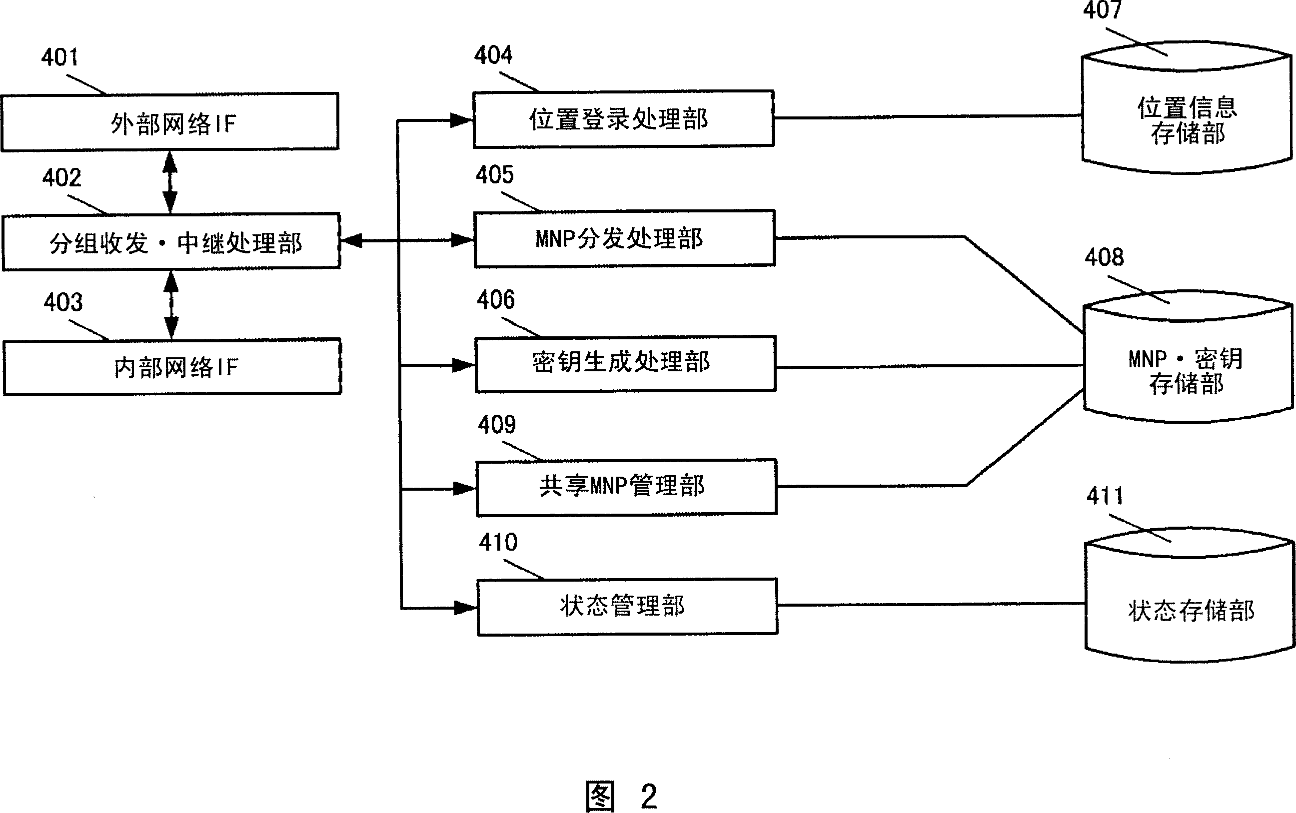 Moving router, home agent, router position registration method, and moving network system