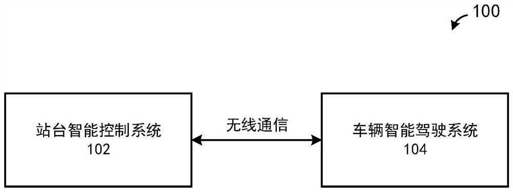 A control method and system for an intelligent driving vehicle to automatically enter and exit a platform