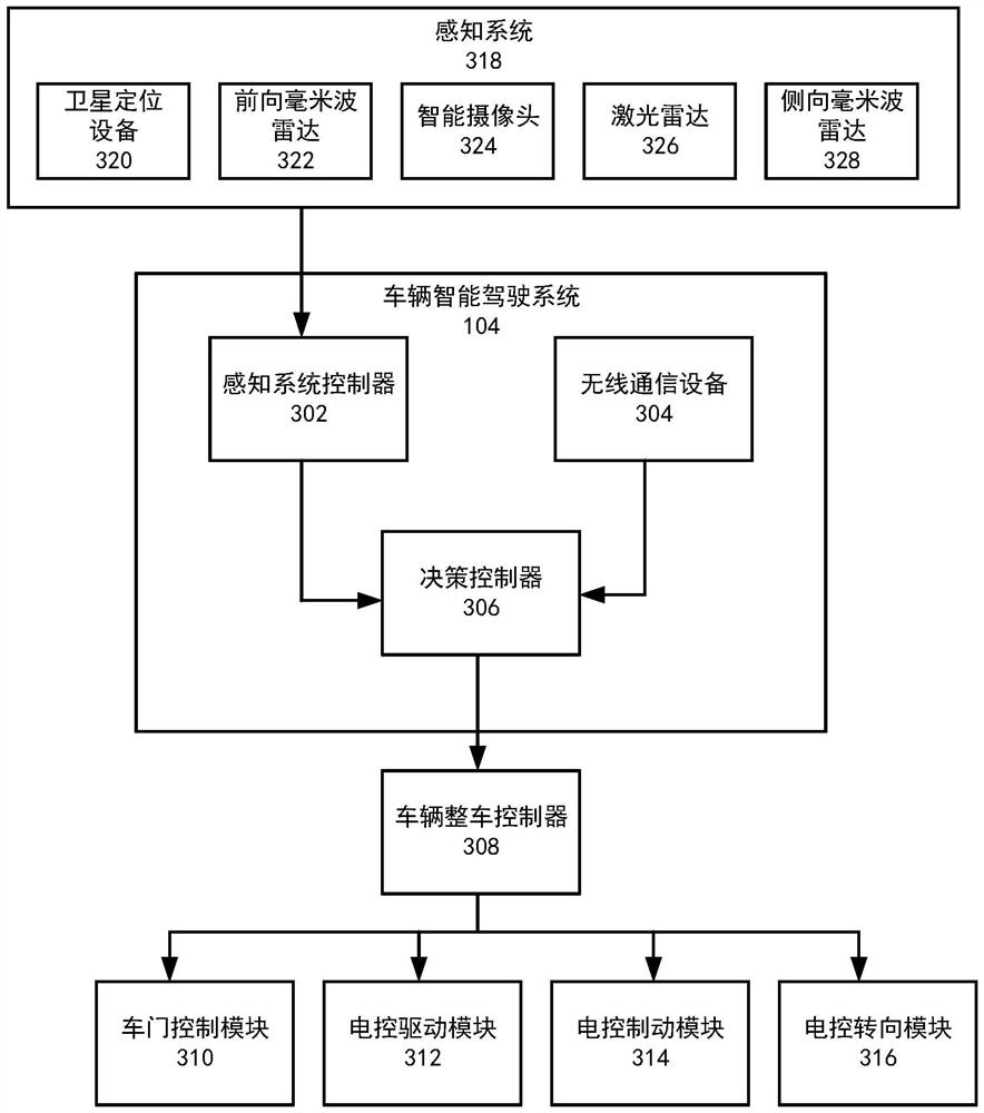 A control method and system for an intelligent driving vehicle to automatically enter and exit a platform