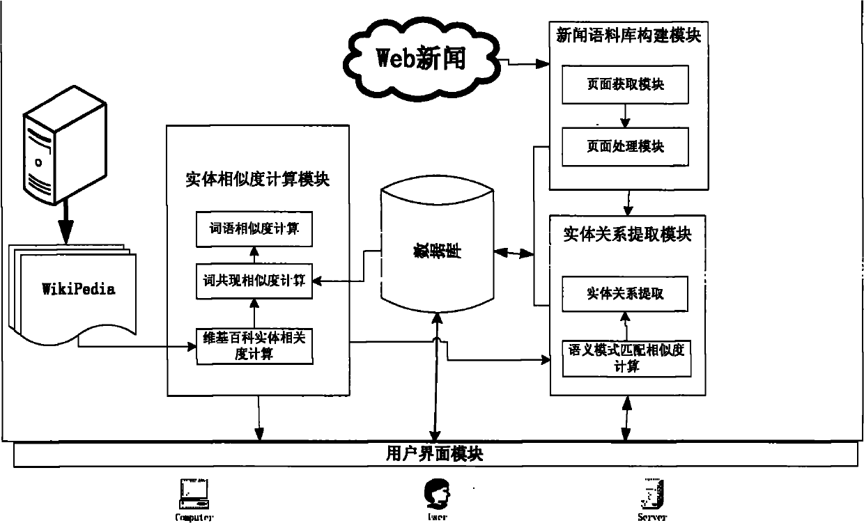 Control method and device of Chinese entity relationship extraction based on word co-occurrence