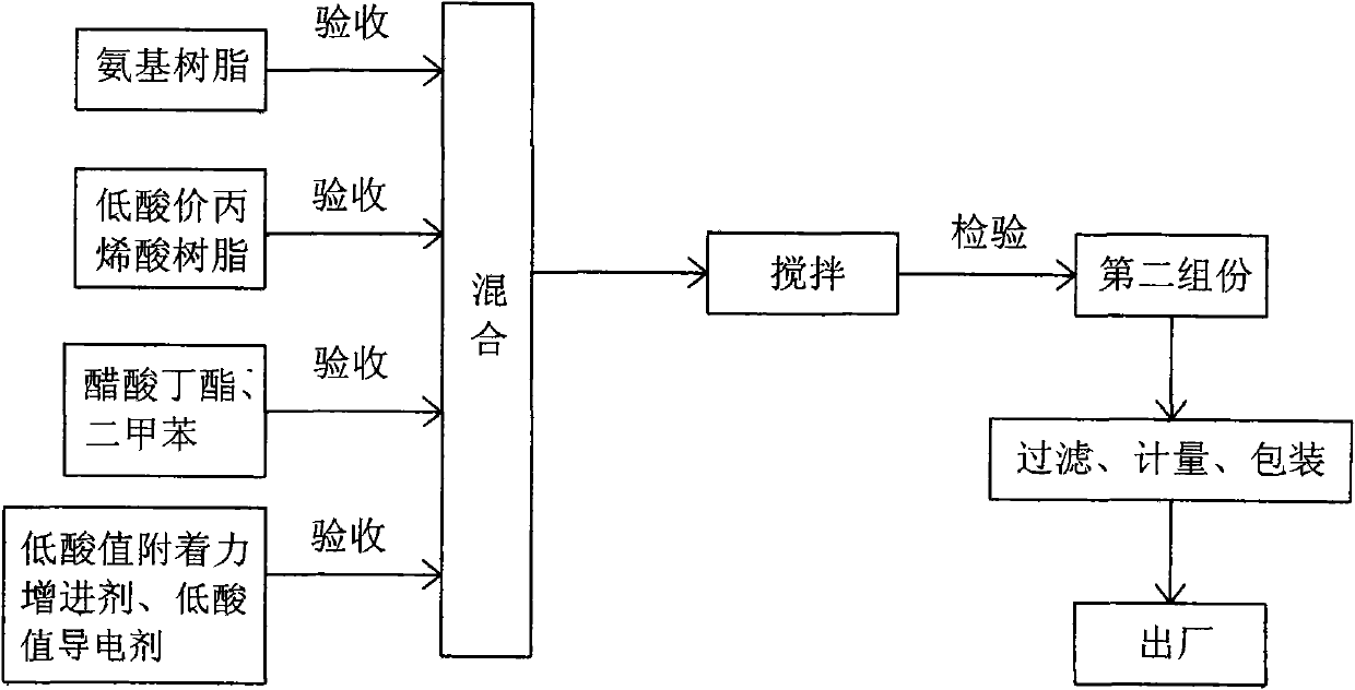 Imitation electroplating coating