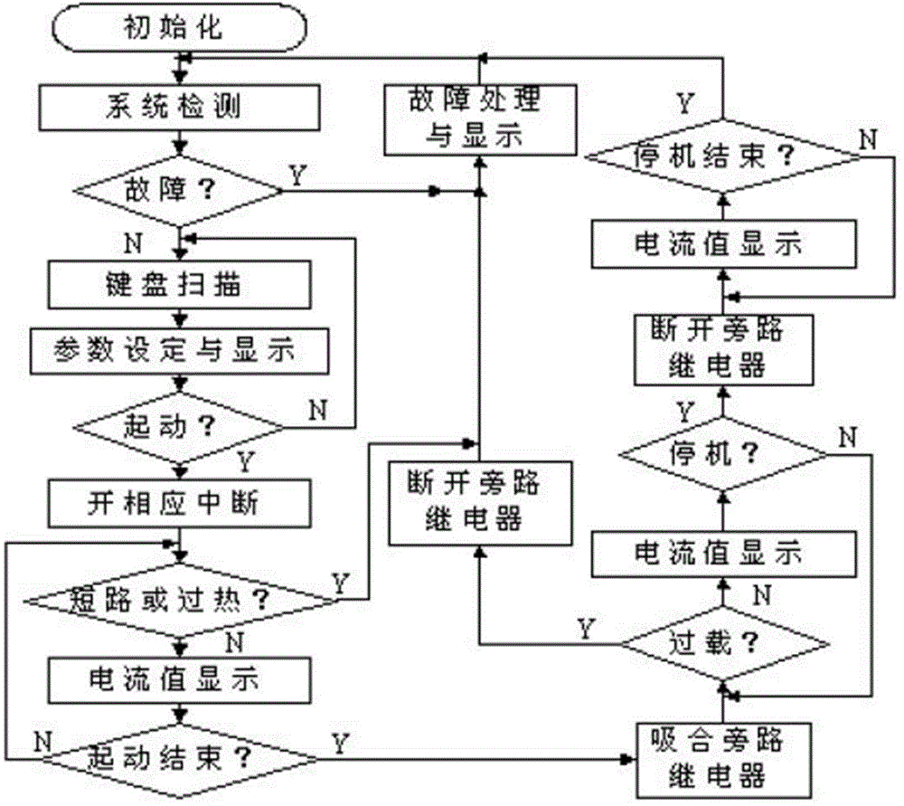 AT90S8535-single-chip-microcomputer-based electronic soft starter