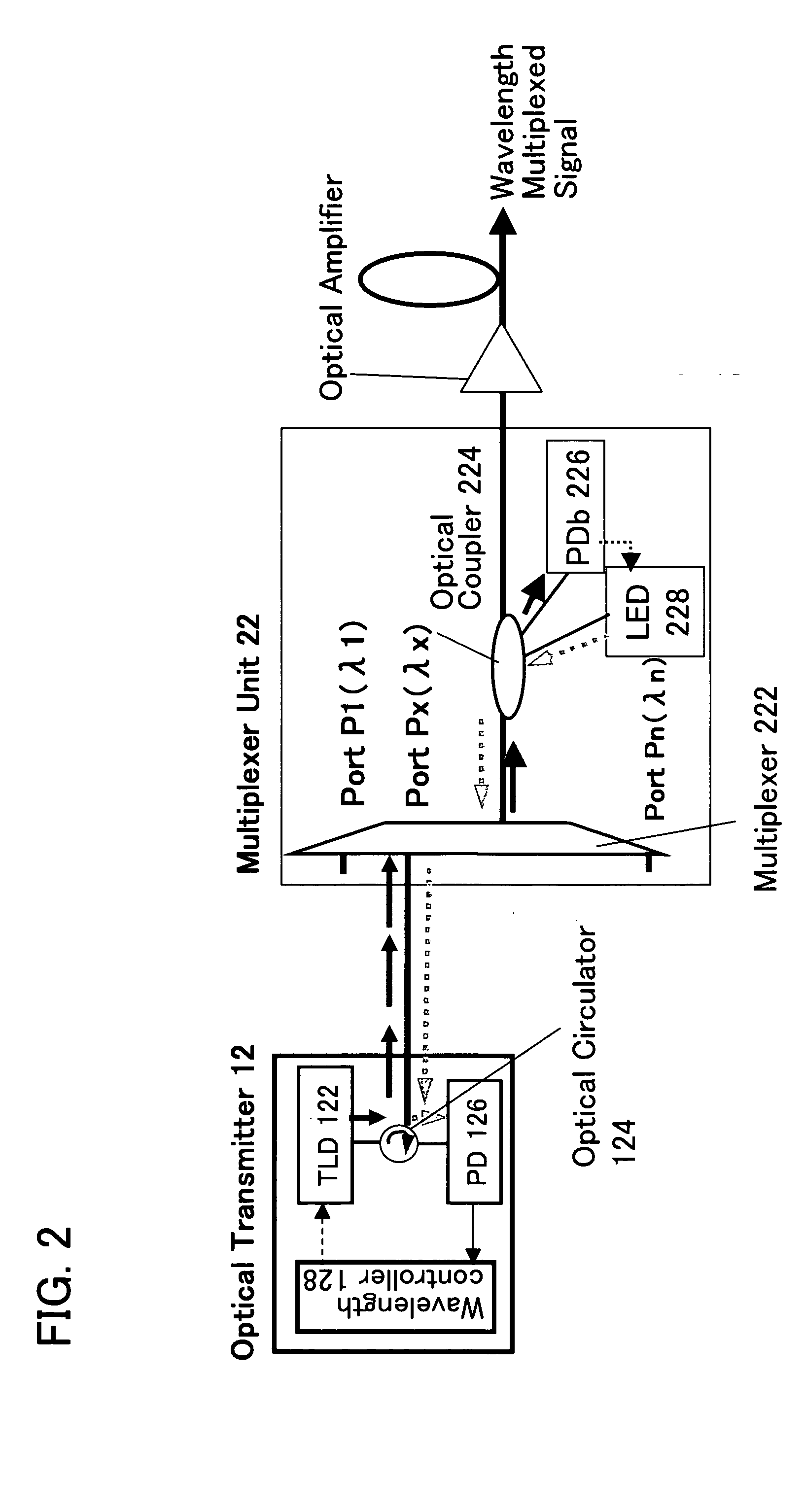Wavelength division multiplexing optical transmission system and transmission wavelength control method therefor