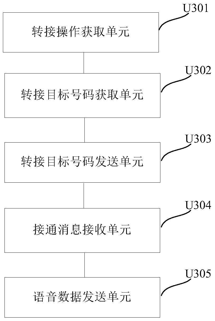 Method and device for transferring network call to mobile communication terminal