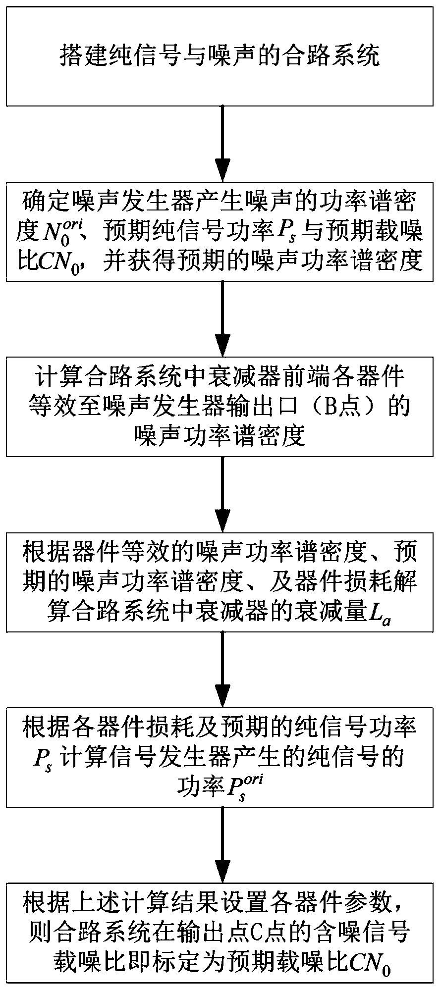 Carrier-to-noise ratio calibration method in high-precision fixed-noise and variable-signal way