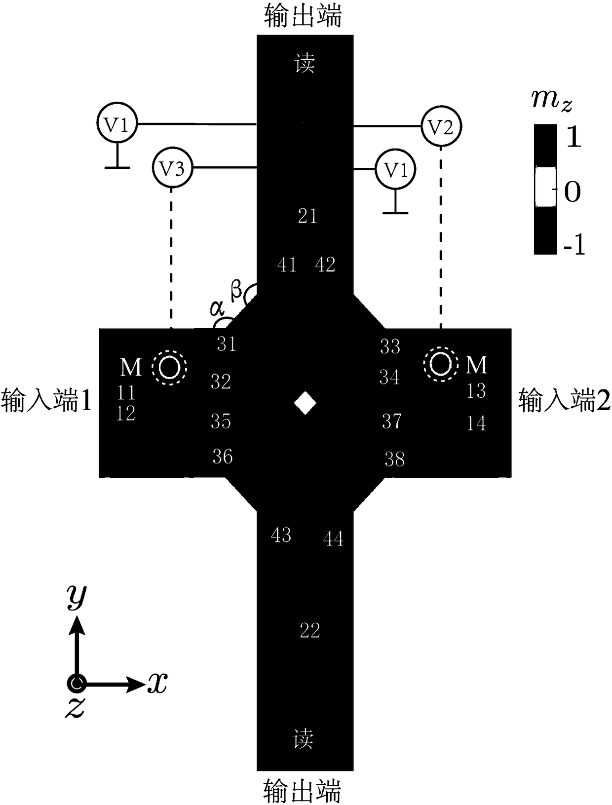 Reconfigurable logic gate based on magnetic Skyrmion