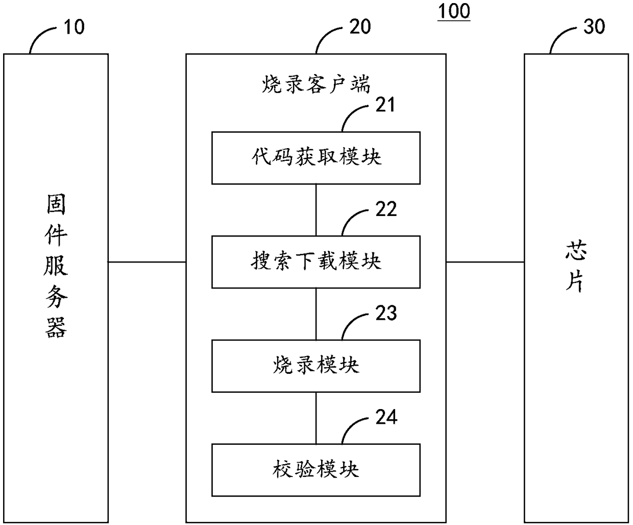 Chip online automatic programming method and system