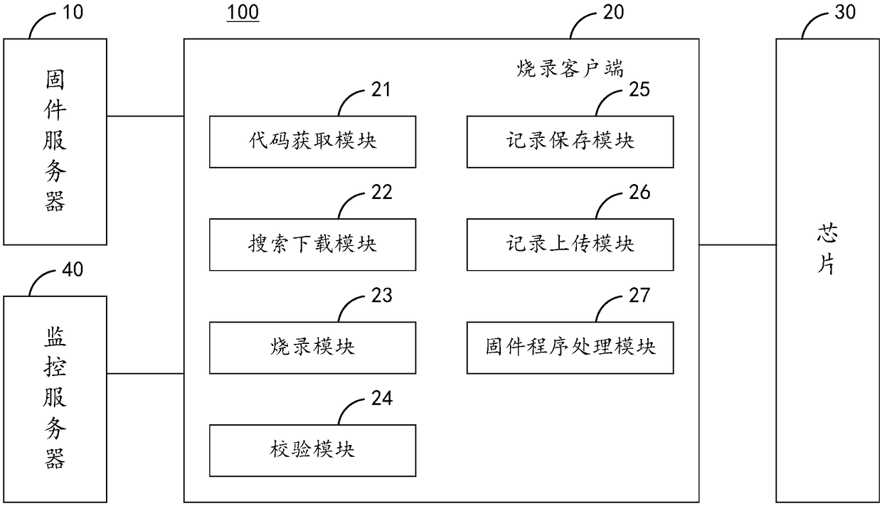 Chip online automatic programming method and system