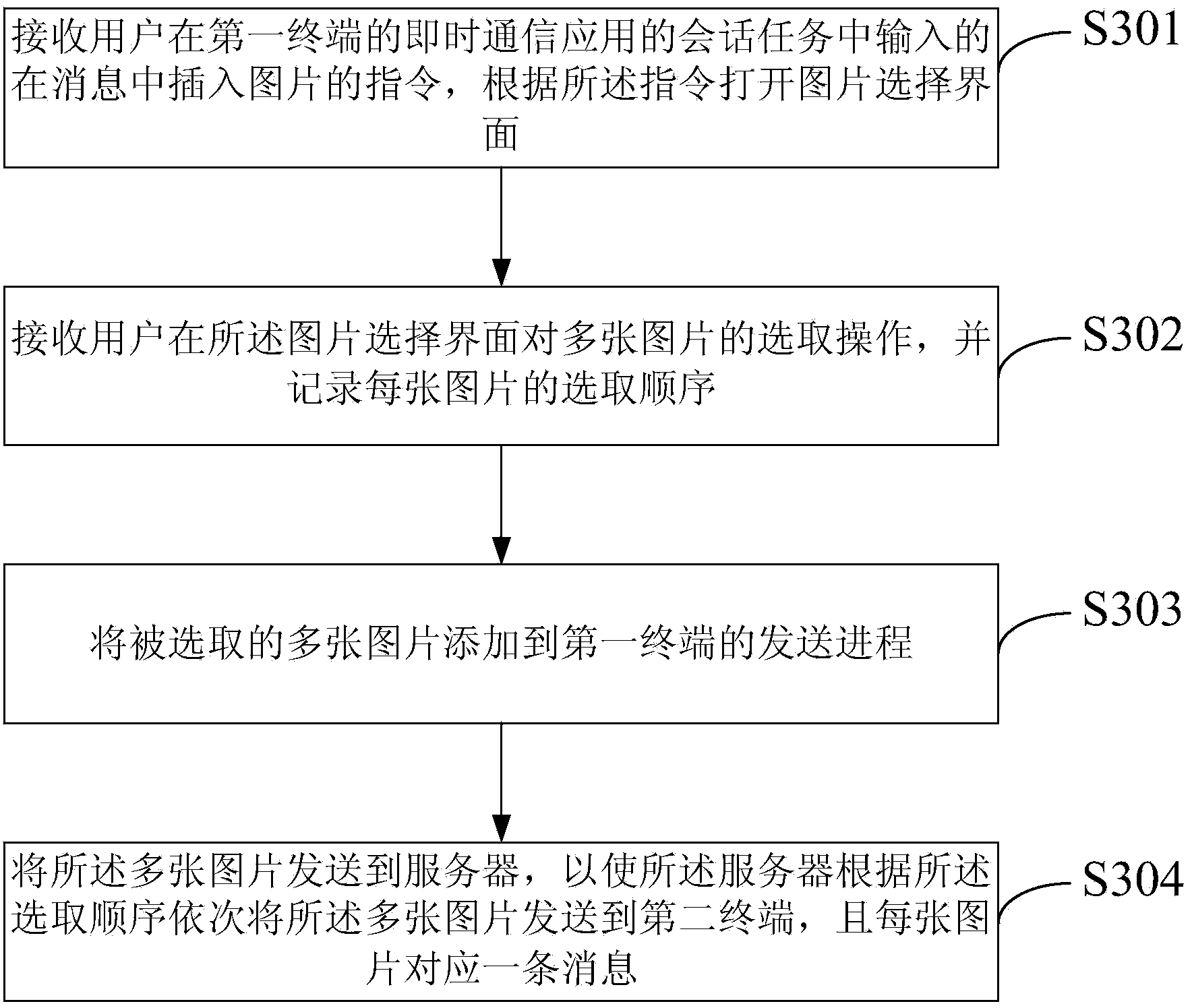 Method, device and system for sending multiple pictures in instant messaging application