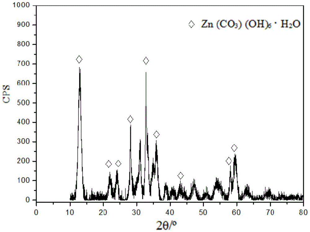 A Microbial Method for Remediation of Aromatic Hydrocarbon-Heavy Metal Ion Compound Pollution