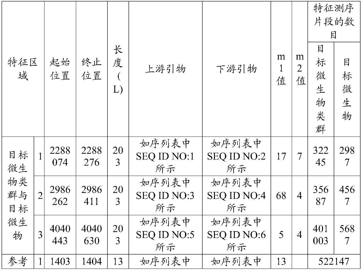 A qualitative and quantitative detection method for microorganisms in water bodies