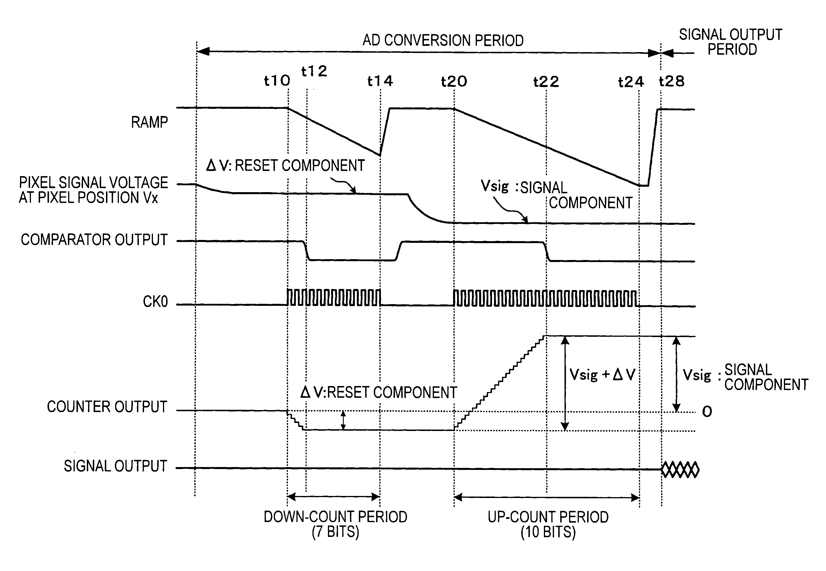 Analog-to-digital conversion method, analog-to-digital converter, semiconductor device for detecting distribution of physical quantity, and electronic apparatus