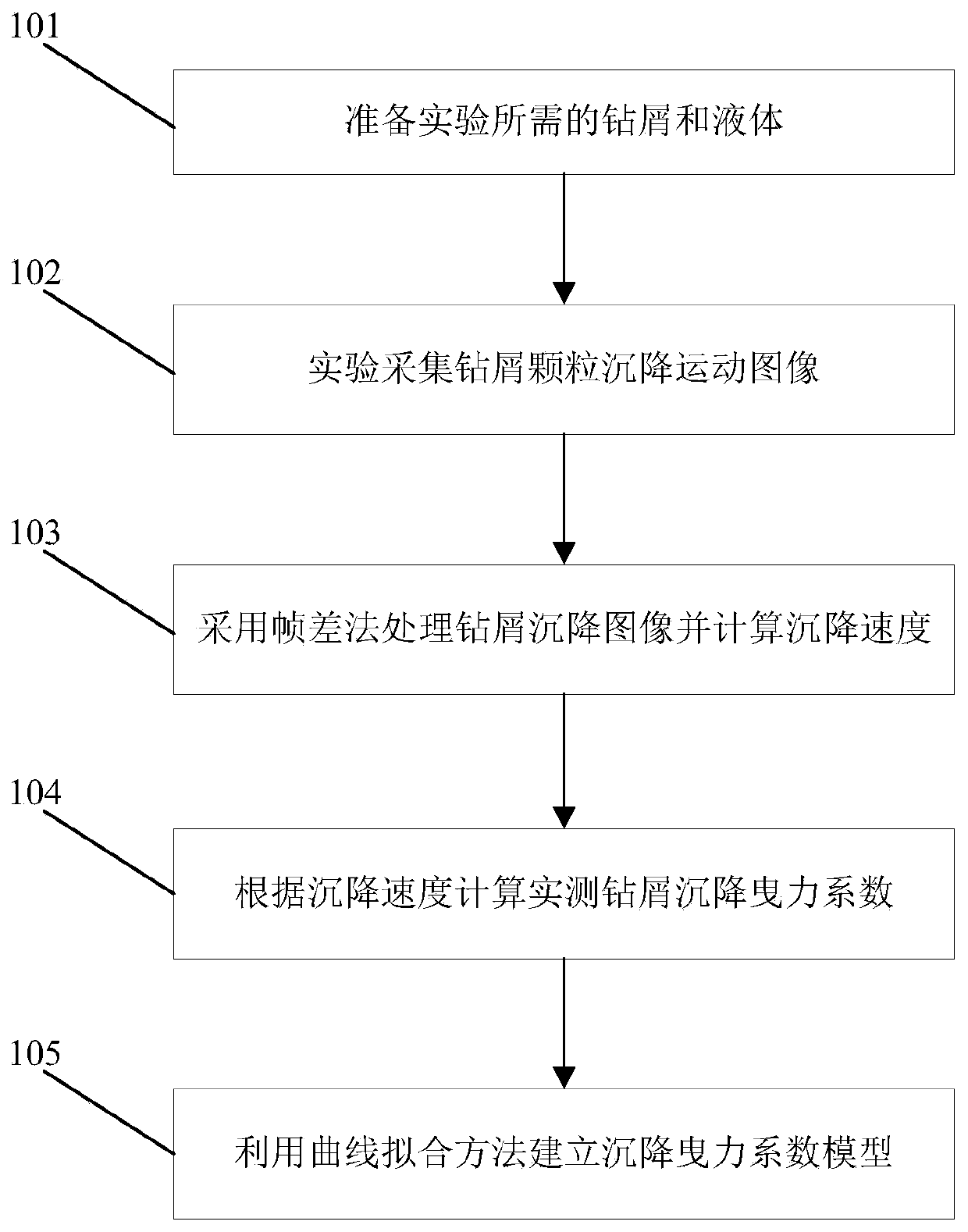 A Test Method for Settling Drag Coefficient of Drilling Particles