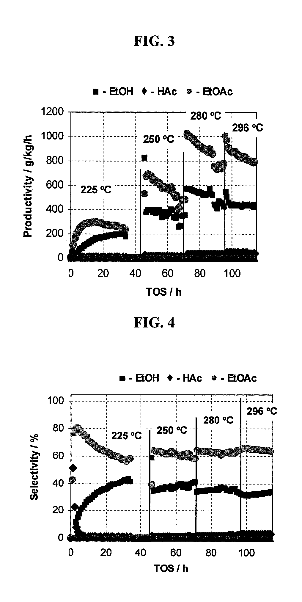 Catalysts for making ethyl acetate from acetic acid