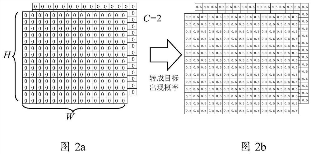 A target detection method, device, equipment and readable storage medium