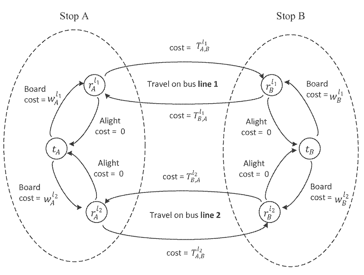 Route planner for transportation systems