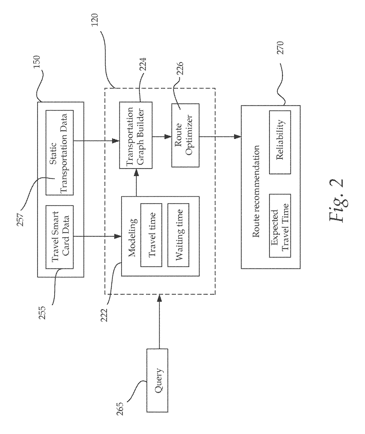 Route planner for transportation systems