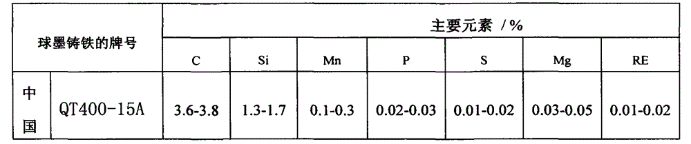 Method for integrally casting large-sized V-shaped diesel engine body by utilizing nodular cast iron