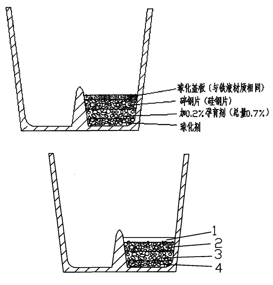 Method for integrally casting large-sized V-shaped diesel engine body by utilizing nodular cast iron