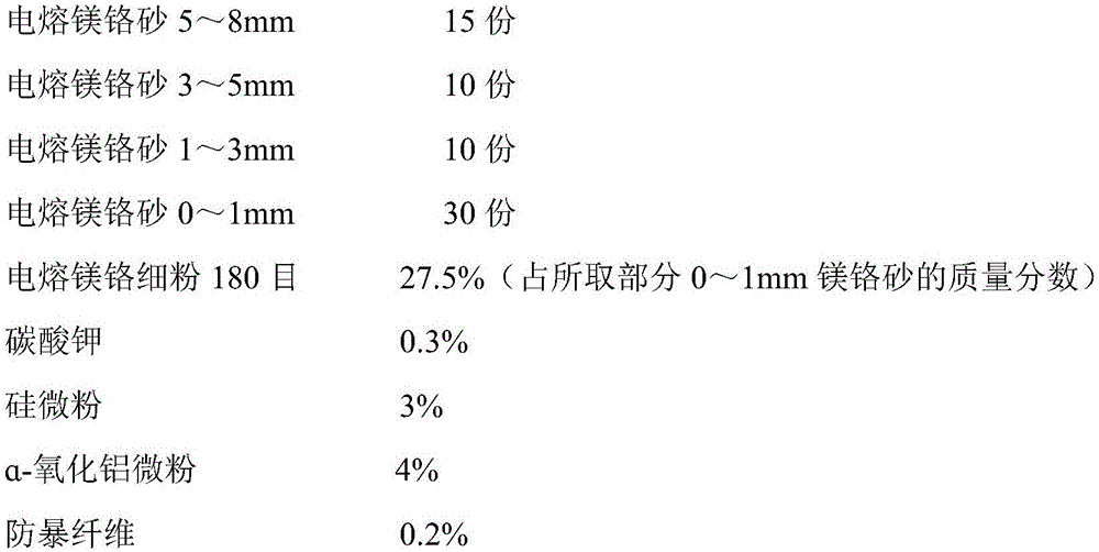 Hydration-resistant magnesia chrome castable for nonferrous metallurgical furnaces and preparation method thereof