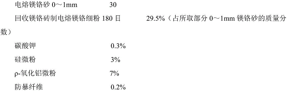 Hydration-resistant magnesia chrome castable for nonferrous metallurgical furnaces and preparation method thereof