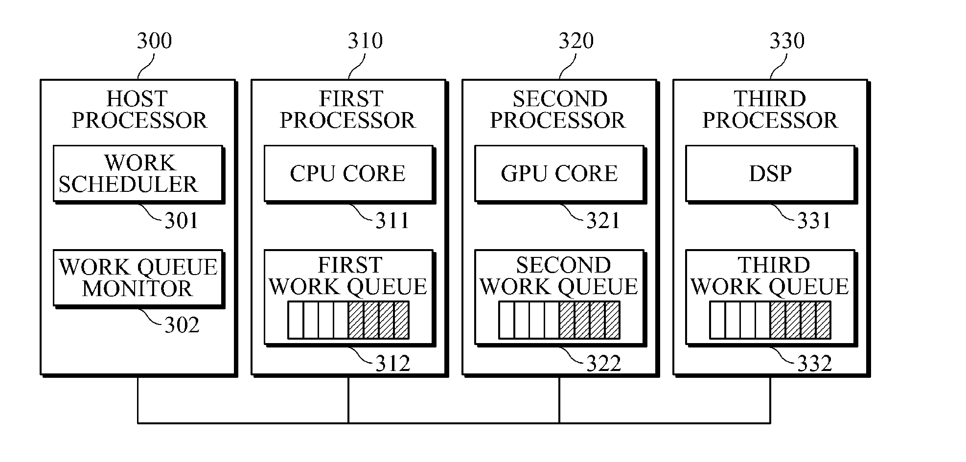 Job allocation method and apparatus for a multi-core system