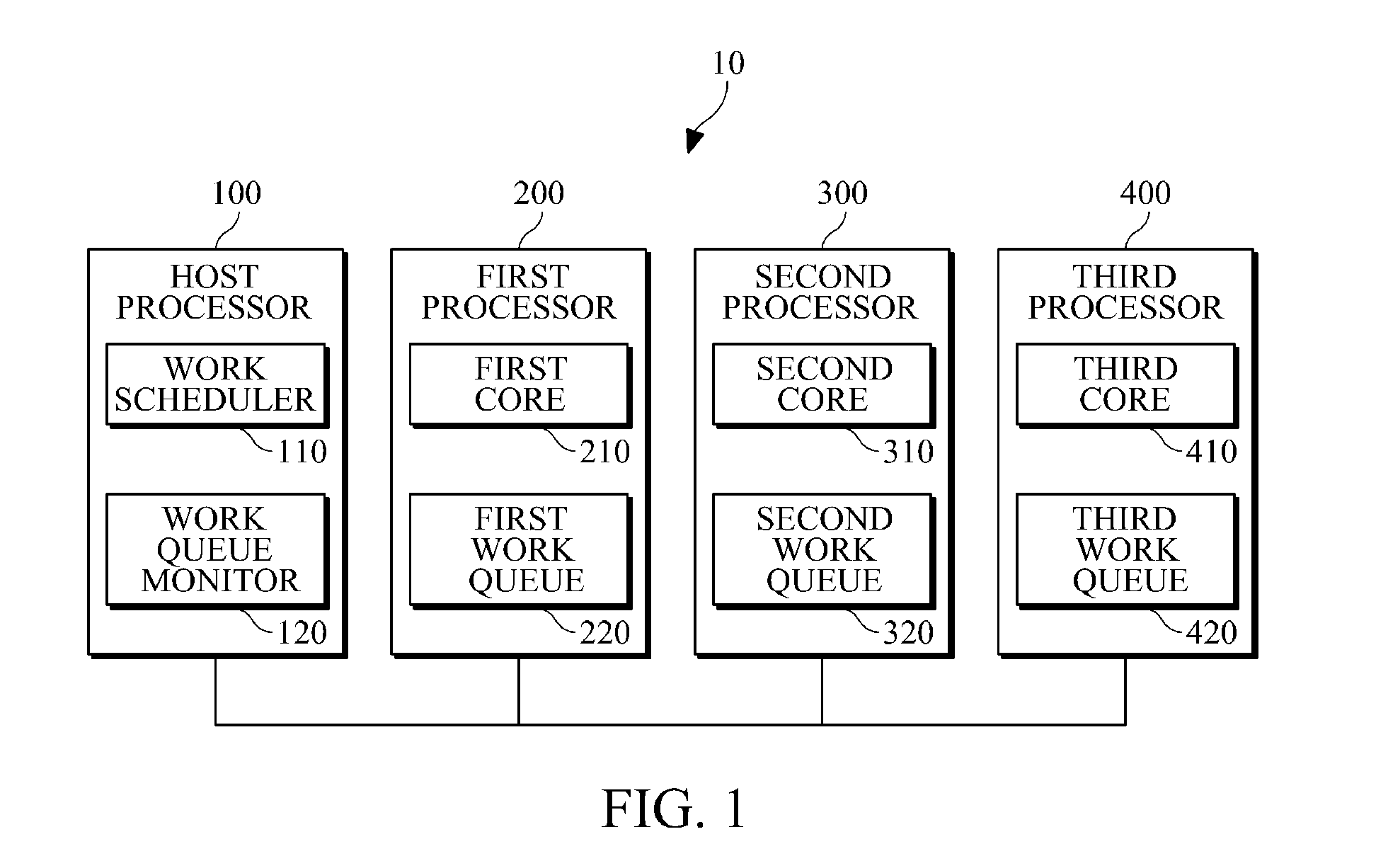 Job allocation method and apparatus for a multi-core system
