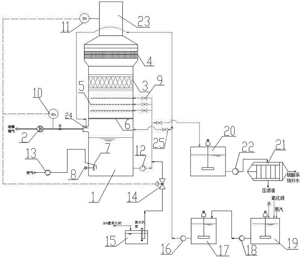 Large gas amount stray metallurgical off-gas wet dust collection and desulfuration method