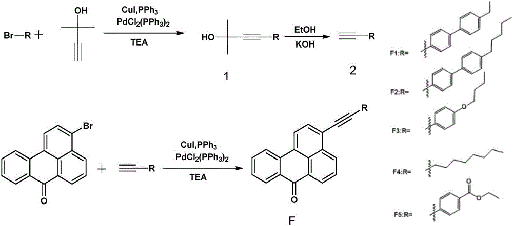 3-substituent benzanthrone liquid crystal dye, as well as preparation method and application thereof