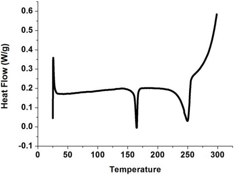 3-substituent benzanthrone liquid crystal dye, as well as preparation method and application thereof