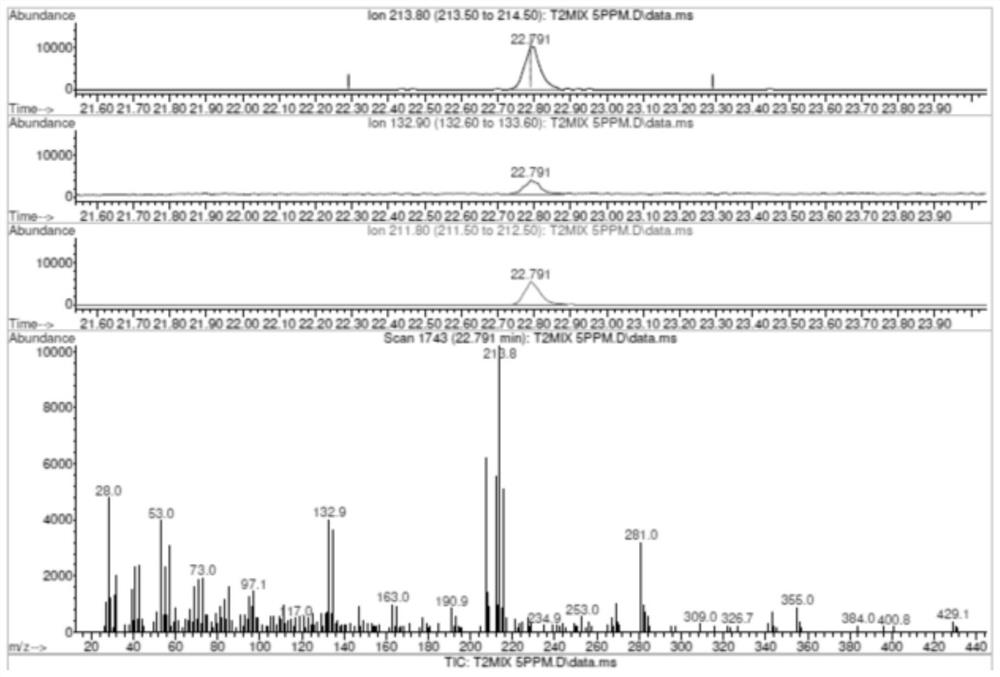 Method for detecting tribromoneopentyl alcohol and 2, 3-dibromopropanol