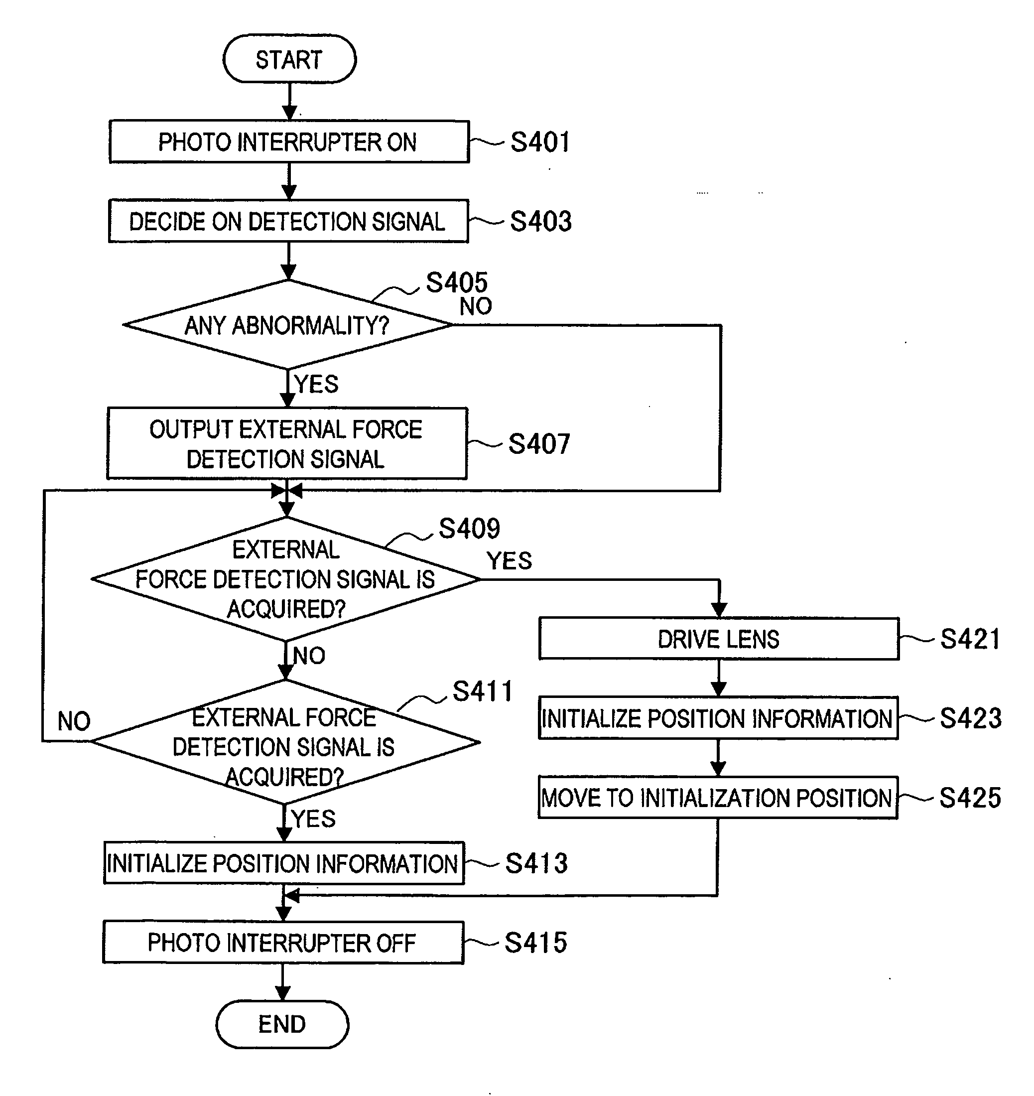 Drive control unit, drive control method and program thereof