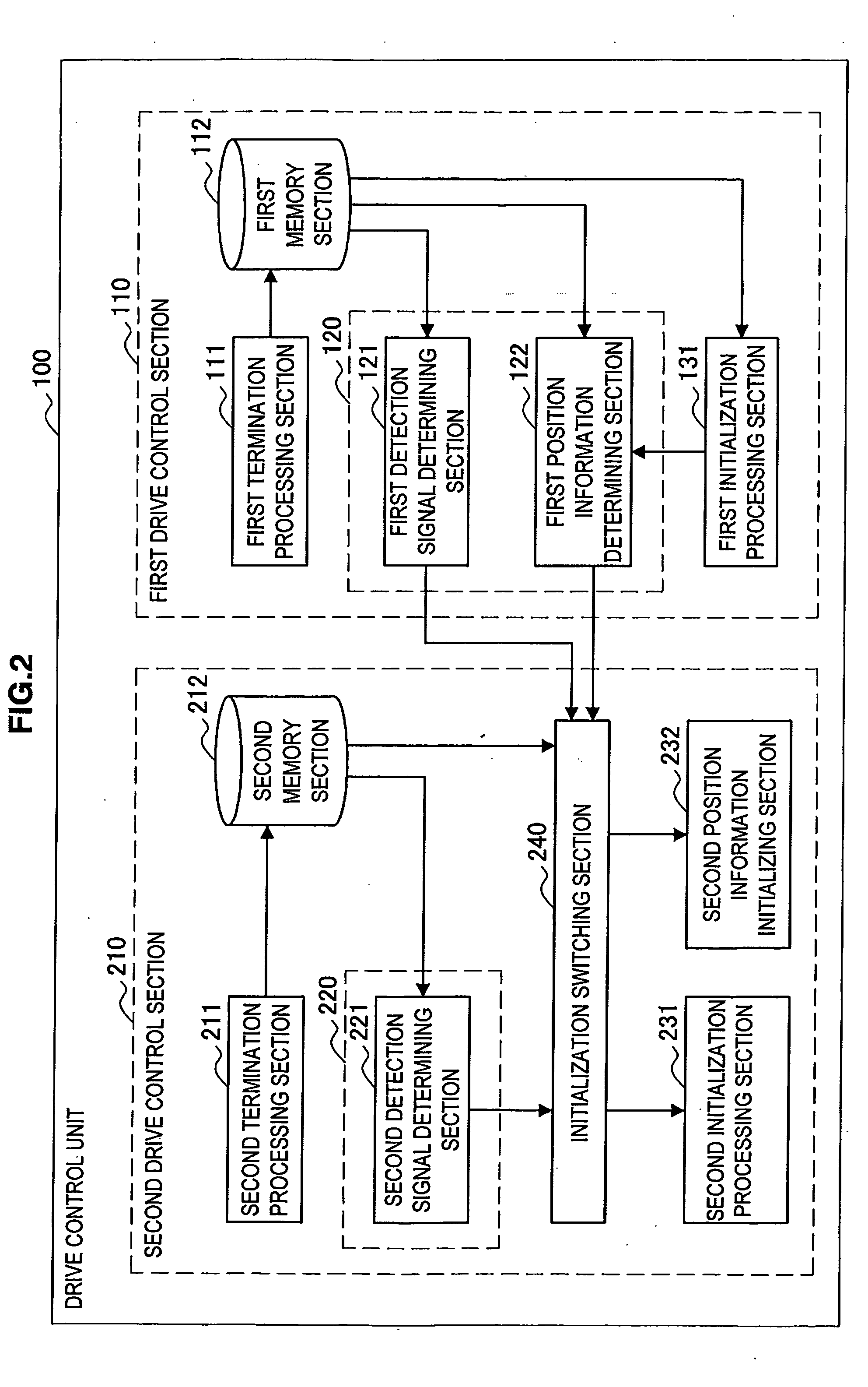 Drive control unit, drive control method and program thereof