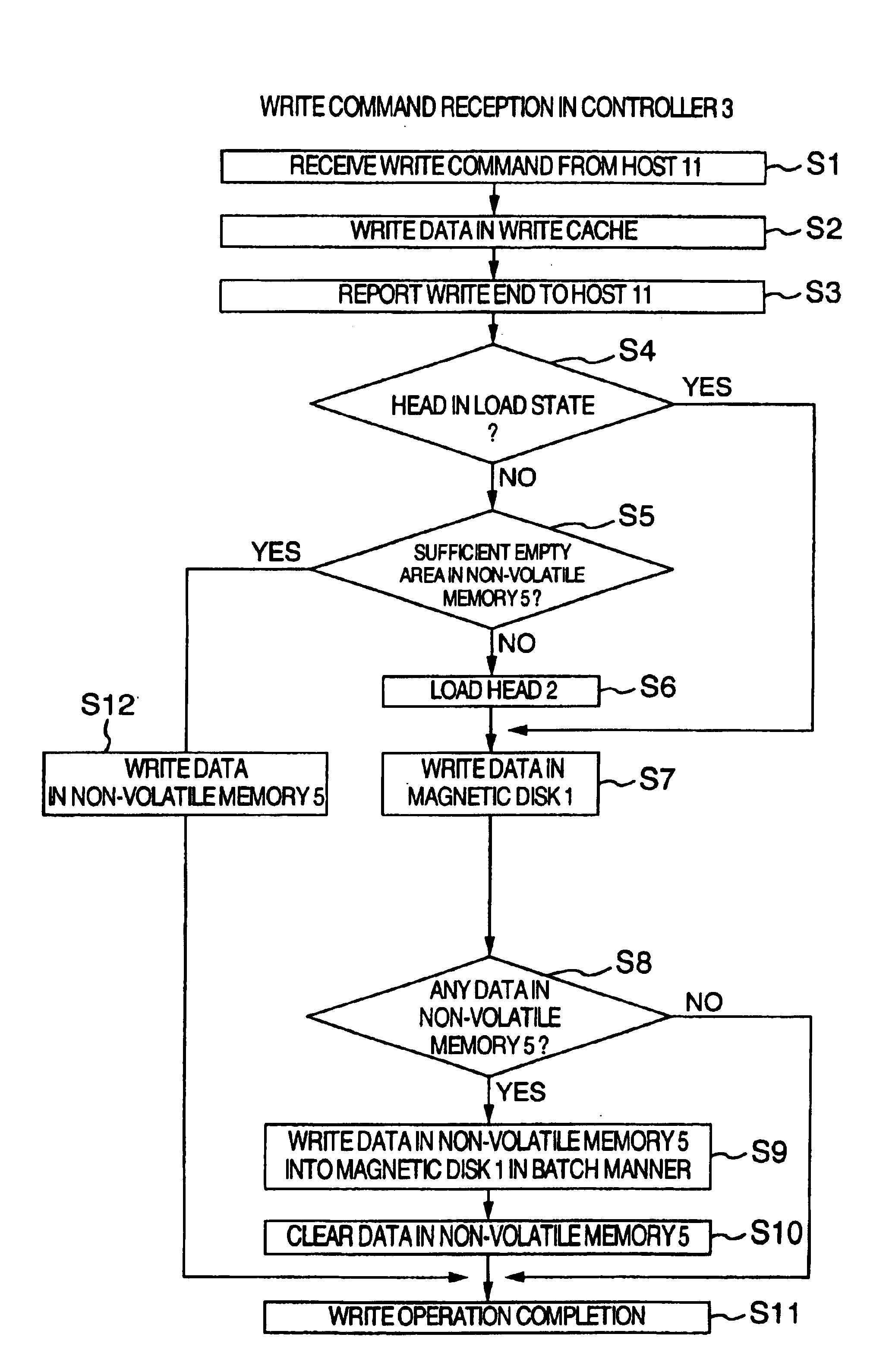 High reliability storage drive and data write method