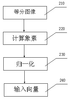 Method and device for examining money