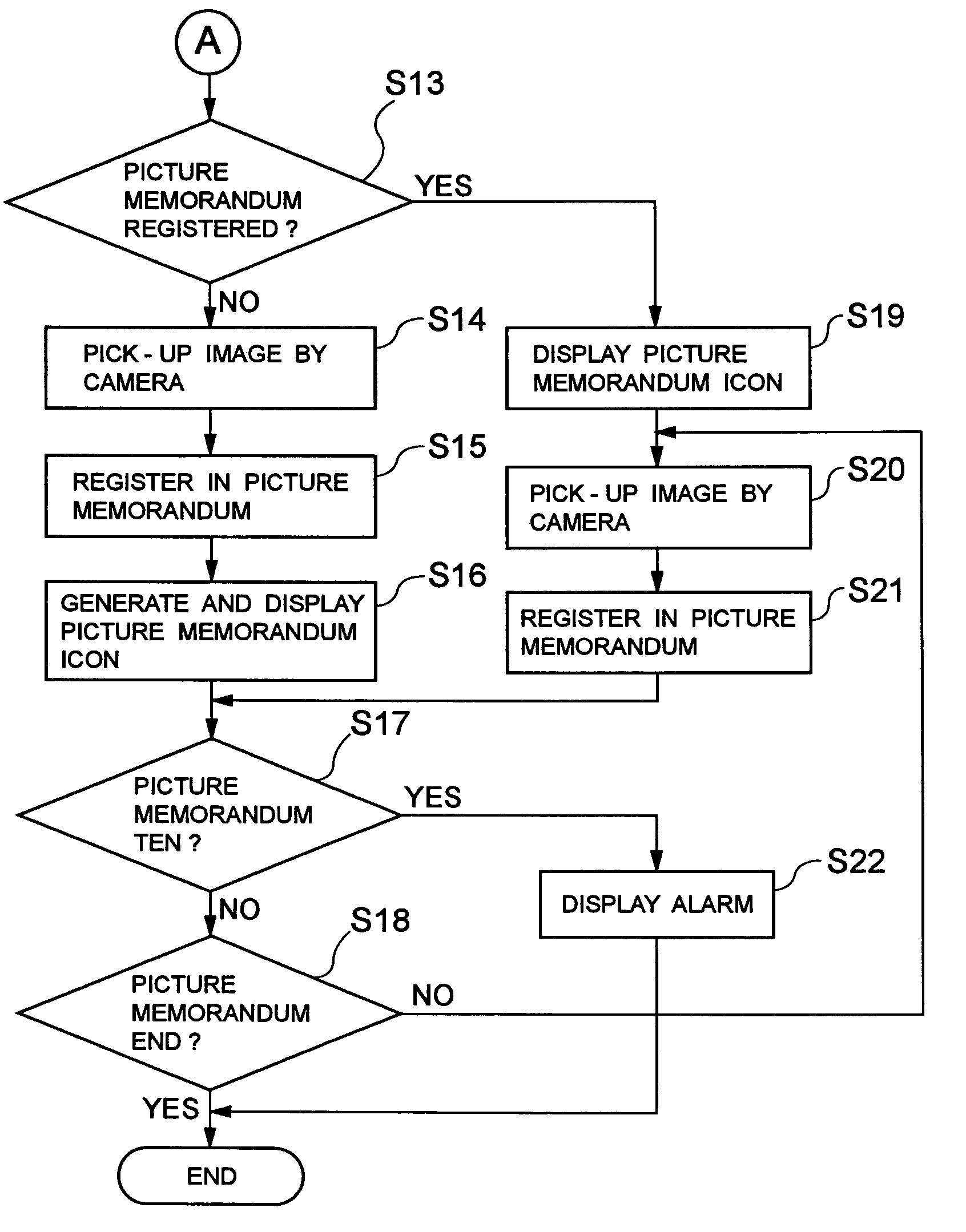Cellular telephone set, operation control method thereof and program therefor