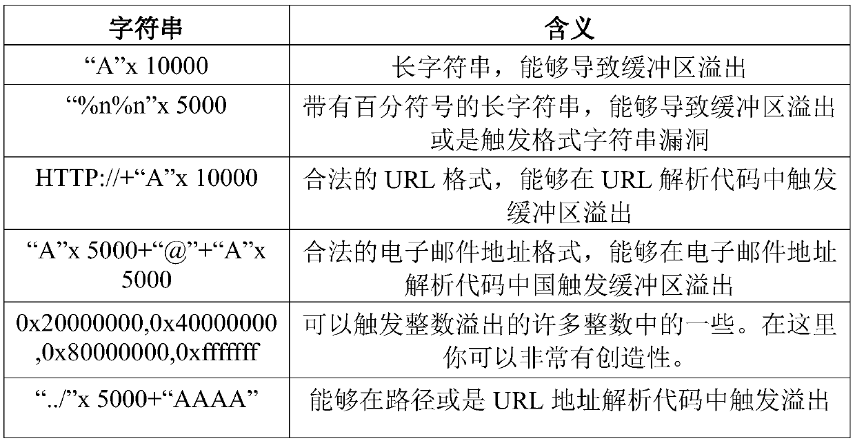 Fuzzy test system and terminal equipment